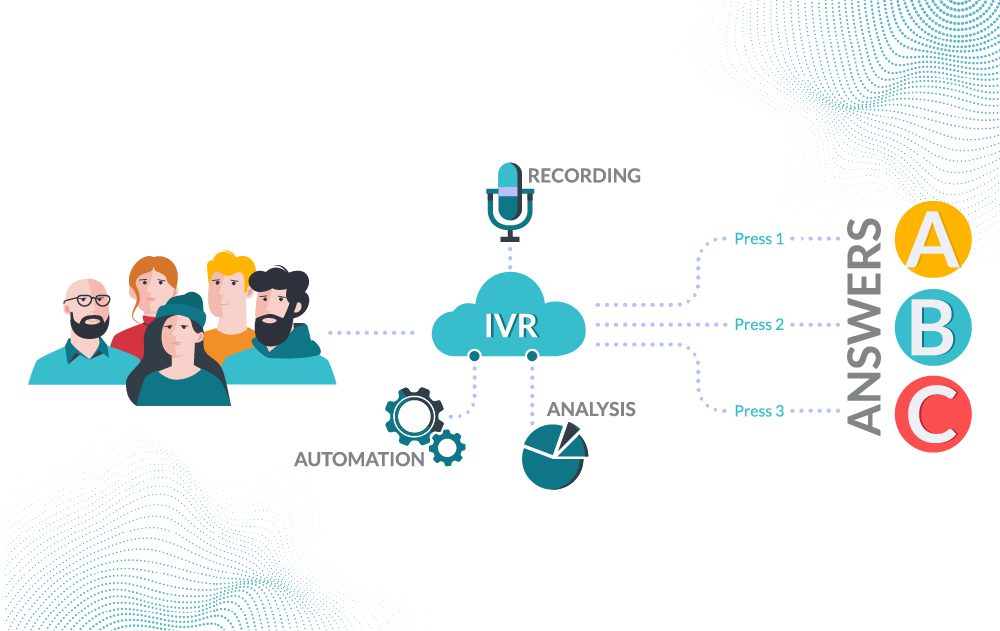 IVR systems