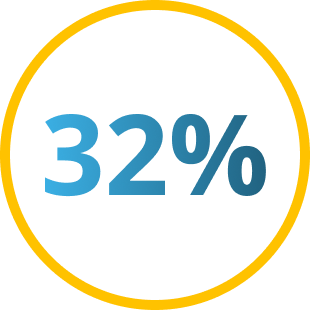 32%