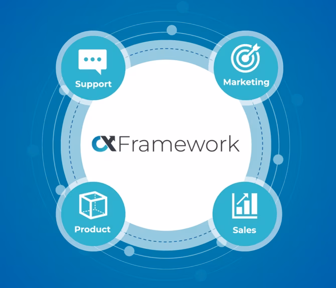 CX Framework